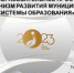 Августовская конференция педагогических работников города Черногорска 2024 - Управление образованием